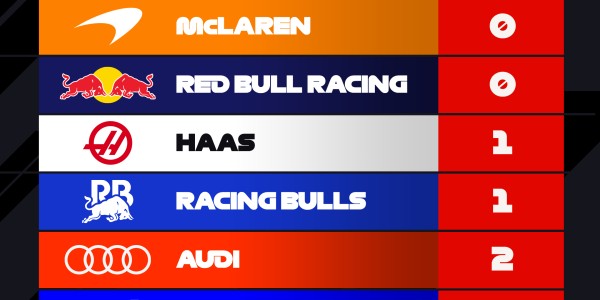 五星体育-【“火星车”启动】梅奔包揽中国站一练前二