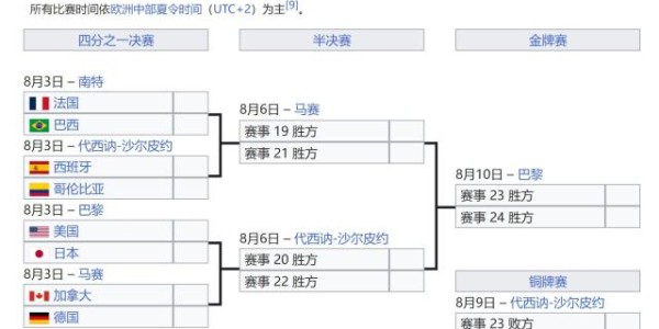 五星体育直播源-加拿大女足扣6分仍出线！偷拍丑闻没撂倒卫冕冠军