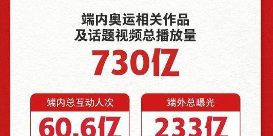 五星体育直播-快手“领跑”奥运短视频元年 奥运总播放量达730亿