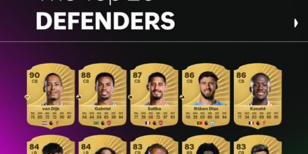 五星体育官网-FC26英超评分top20后卫：范迪克90分居首，阿森纳双中卫二三位